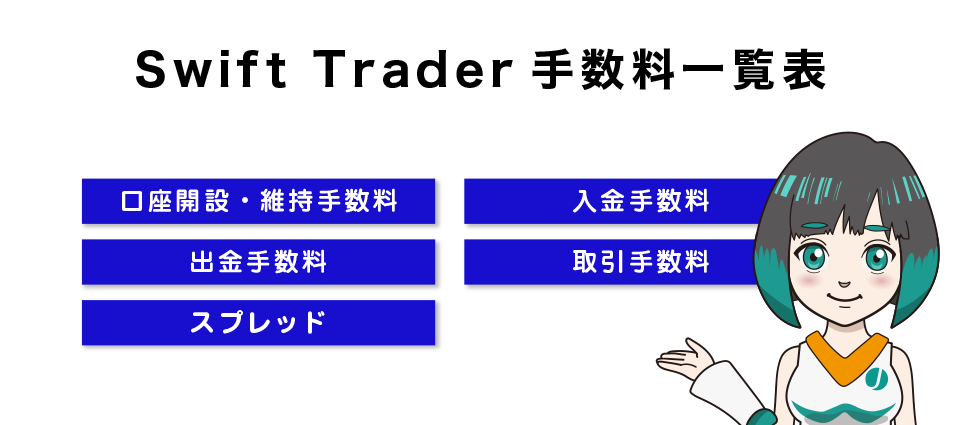 Swift Traderで必要な手数料一覧表