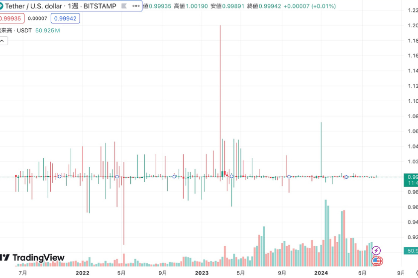 画像03：Exness USDT 入金