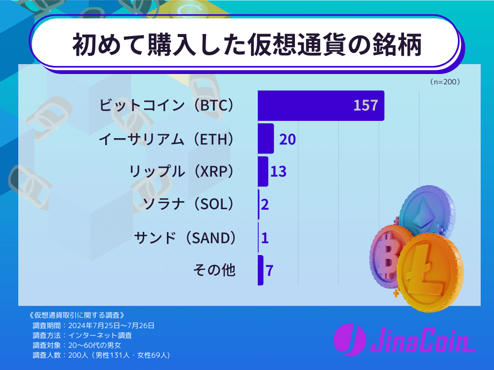 初めて購入した仮想通貨の銘柄