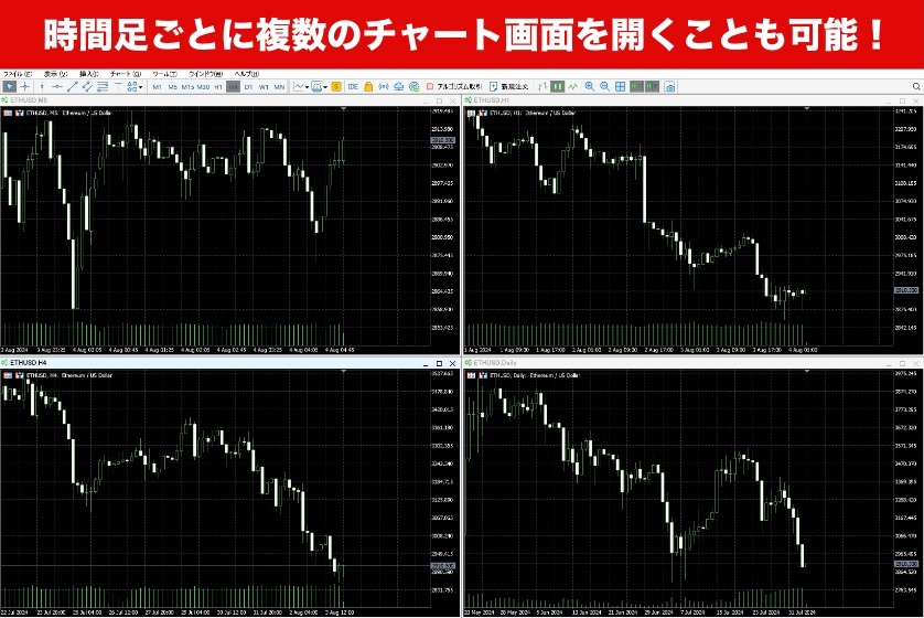 画像1：Bybit MT5「MT5の複数チャート画面」