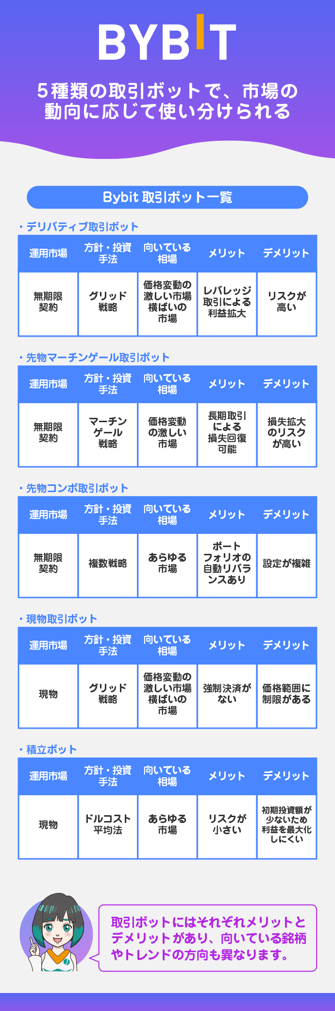 5種類の取引ボットで様々な取引ができる