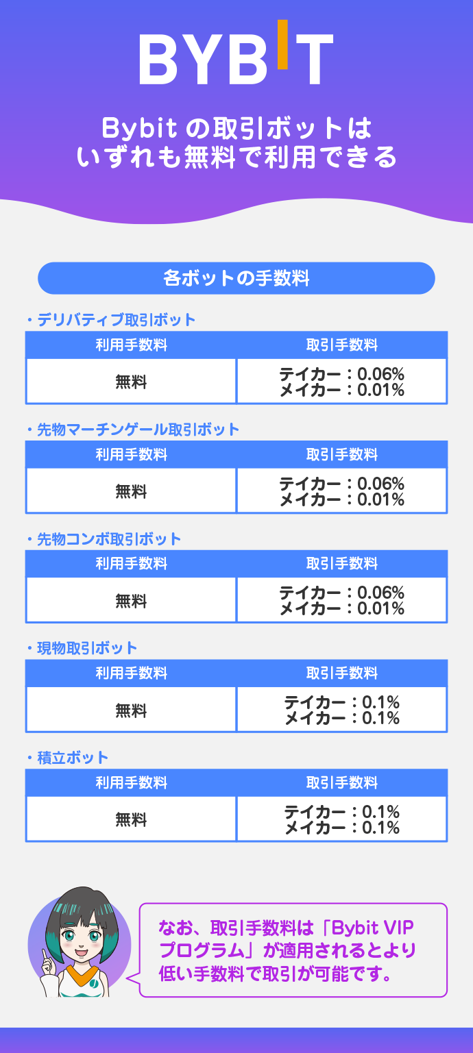 手数料は通常取引と一緒！無料で利用できる