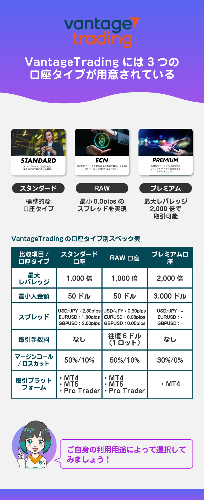 トレードスタイルで選べる3つの口座タイプ