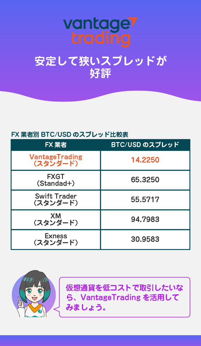 安定したスプレッドでトレードしやすい