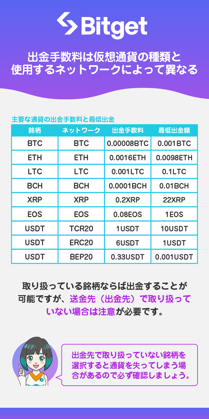 出金手数料と最低出金額