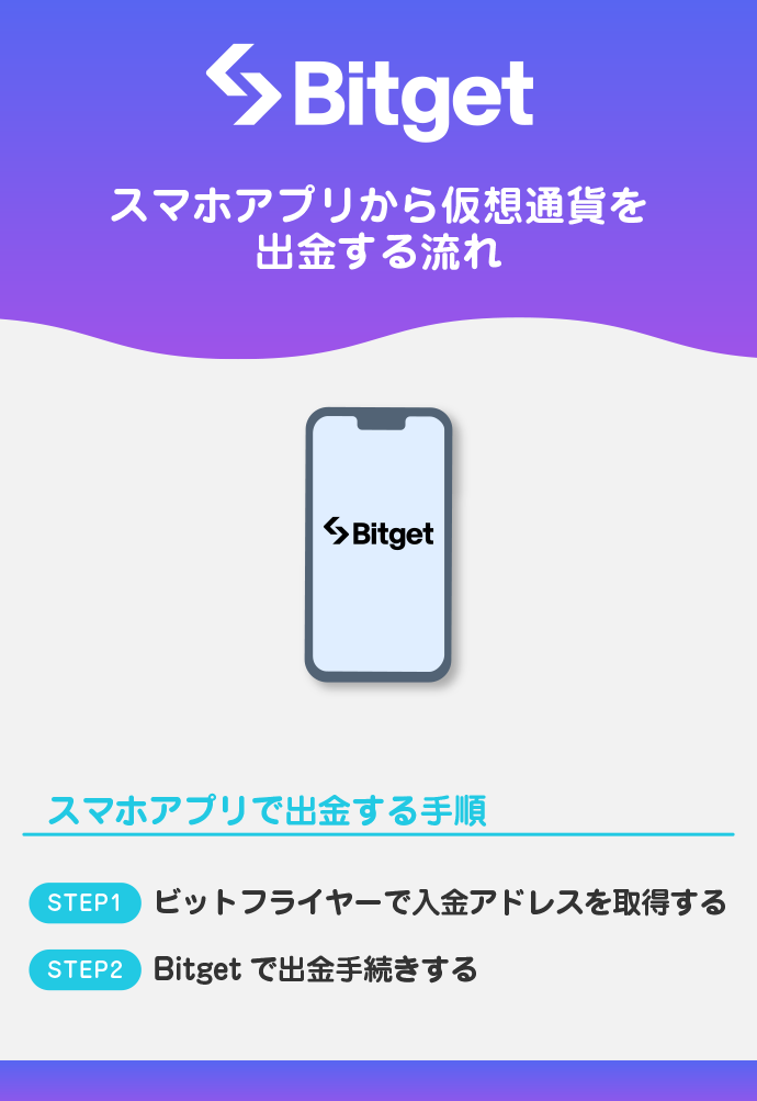 スマホアプリで出金する方法