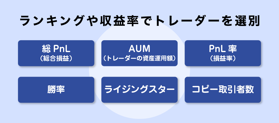 ランキングや収益率でトレーダーを選別