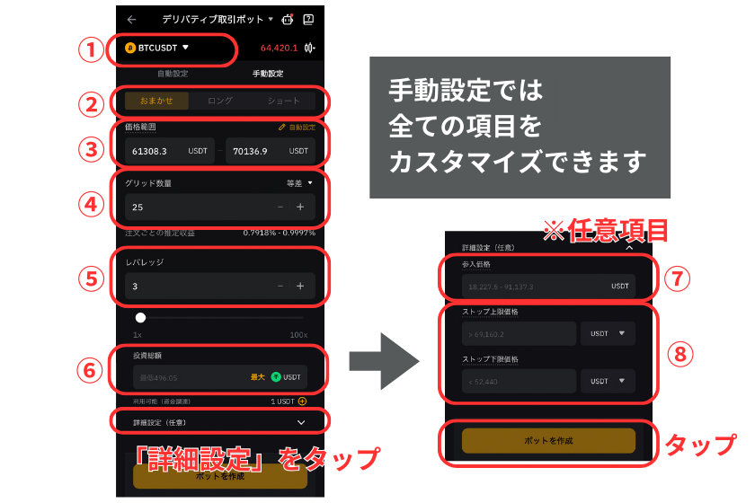 画像17：Bybit自動売買「デリバティブ取引ボットの手動設定項目」