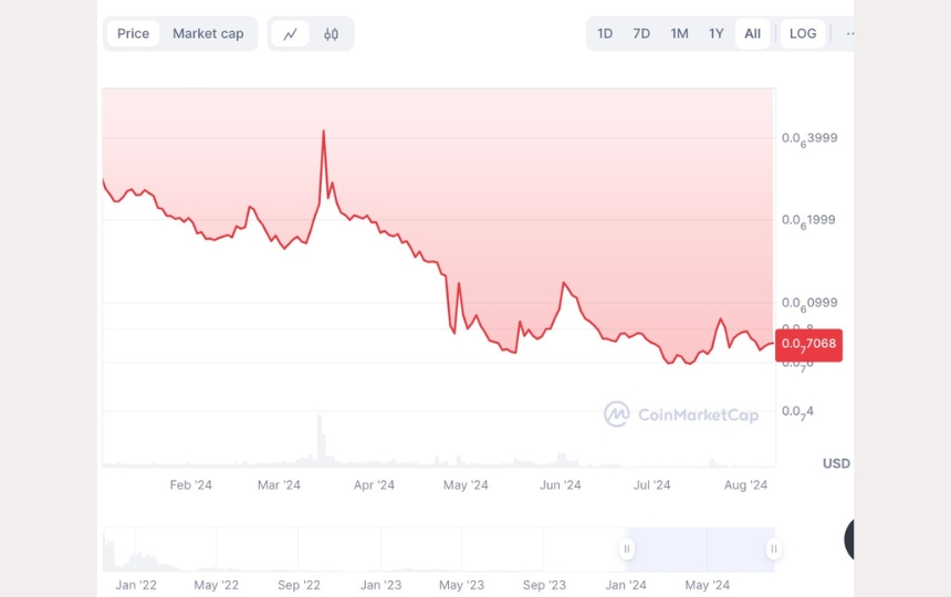 画像02：gcakeとは「仮想通貨GCAKE(PancakeGames)の最新チャート・価格動向」