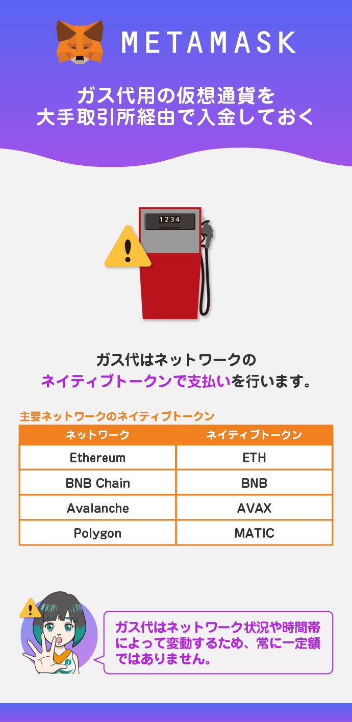 出金時のガス代が不足している