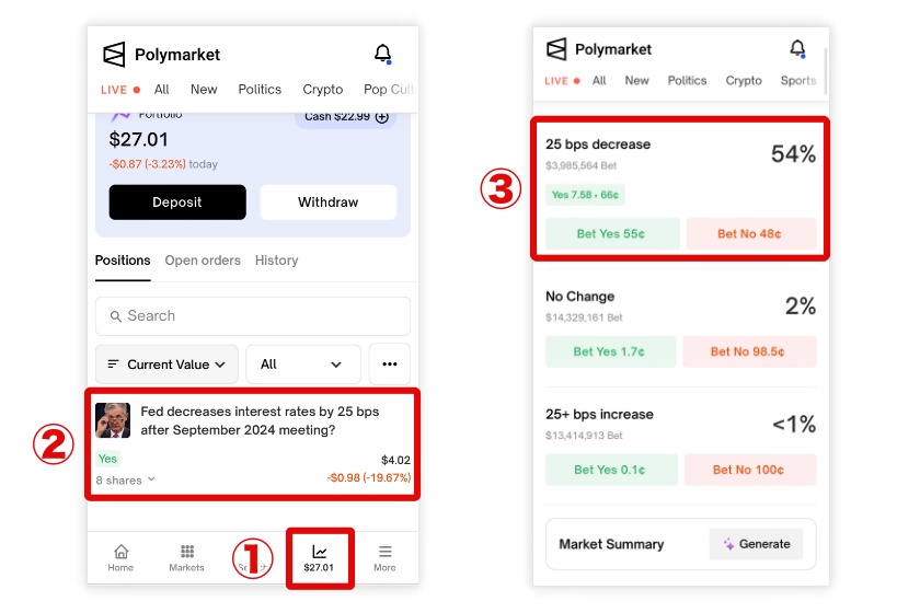 Polymarket使い方「保有株の売却1」