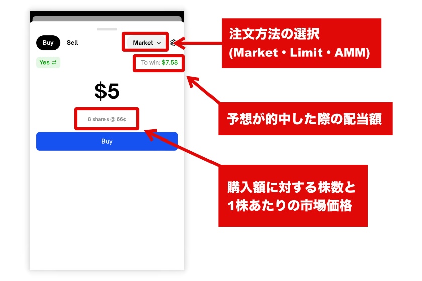 Polymarket使い方「購入画面の見方」