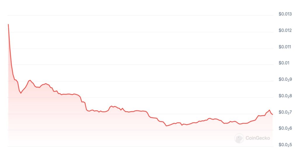 HMSTRの価格推移