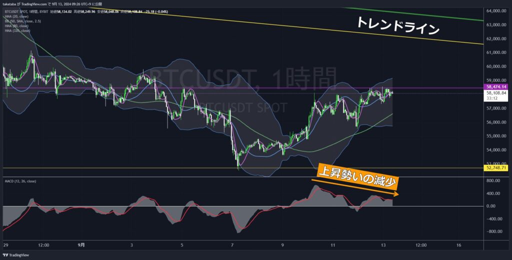 BTCUSDT1時間足-2024-09-13-03