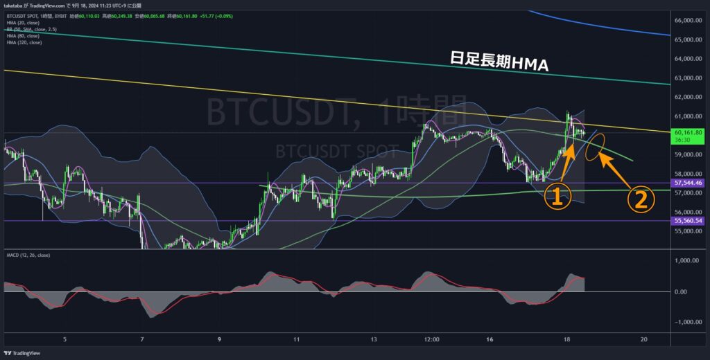 BTCUSDT1時間足-2024-09-18