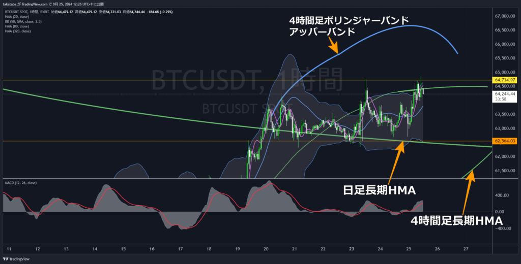 BTCUSDT1時間足-2024-09-25