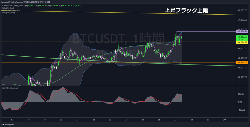 BTCUSDT1時間足-2024-09-27