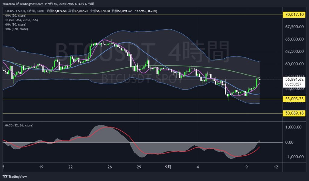 BTCUSDT4時間足-2024-09-10