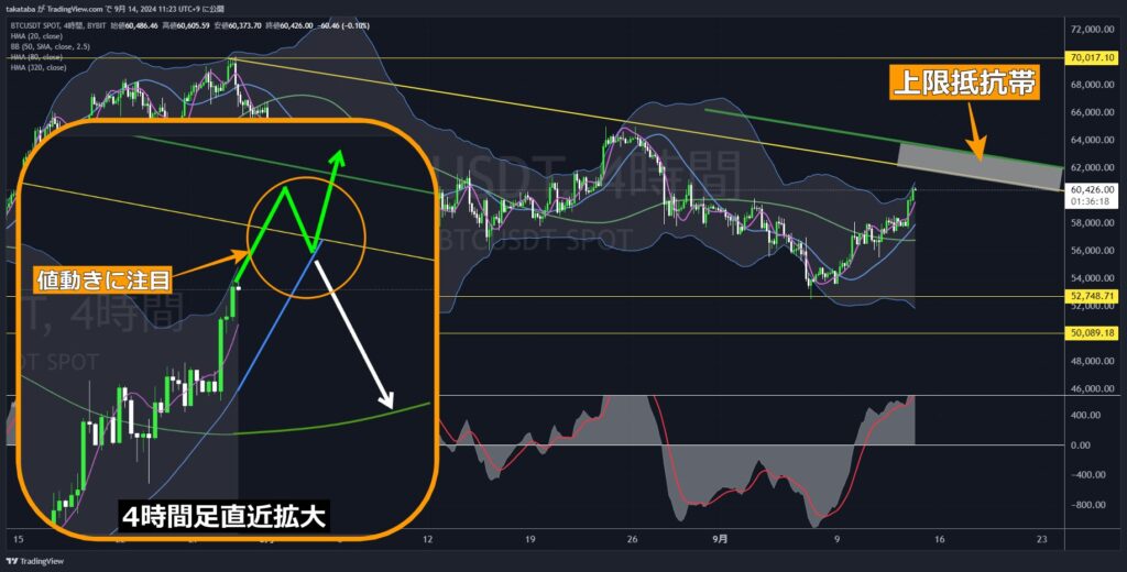 BTCUSDT4時間足-2024-09-14