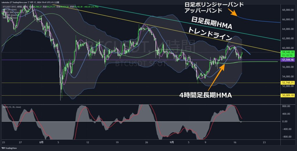 BTCUSDT4時間足-2024-09-17