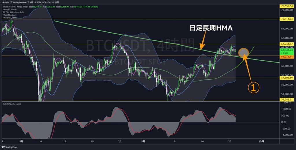 BTCUSDT4時間足-2024-09-24