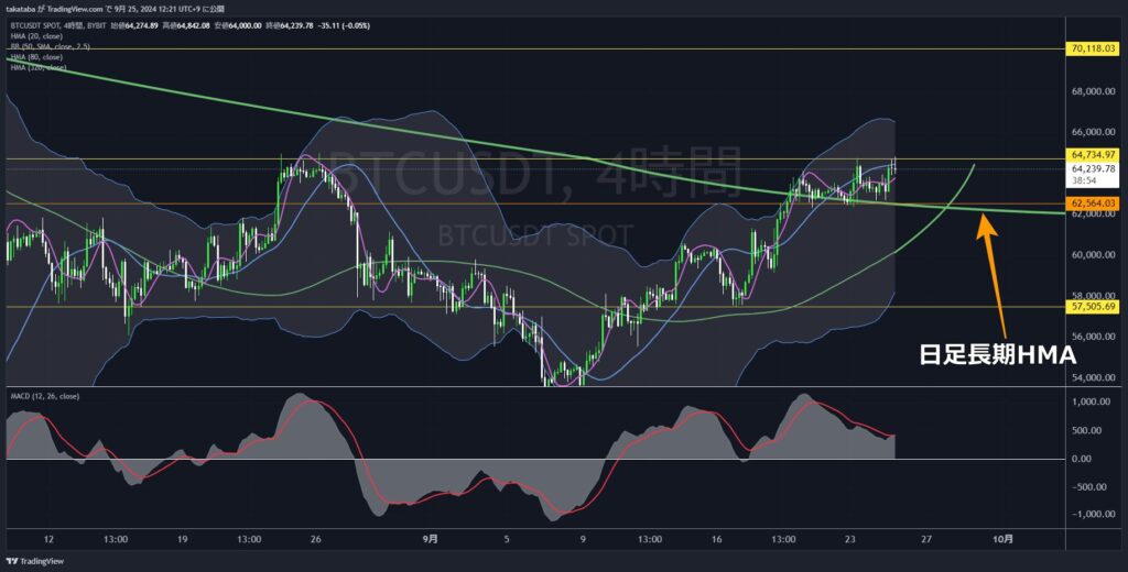 BTCUSDT4時間足-2024-09-25