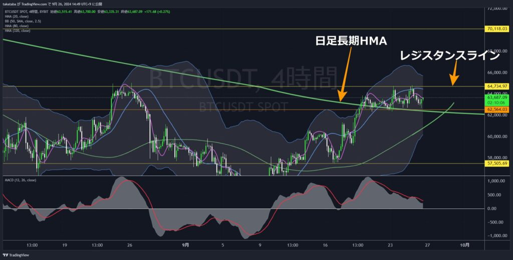 BTCUSDT4時間足-2024-09-26