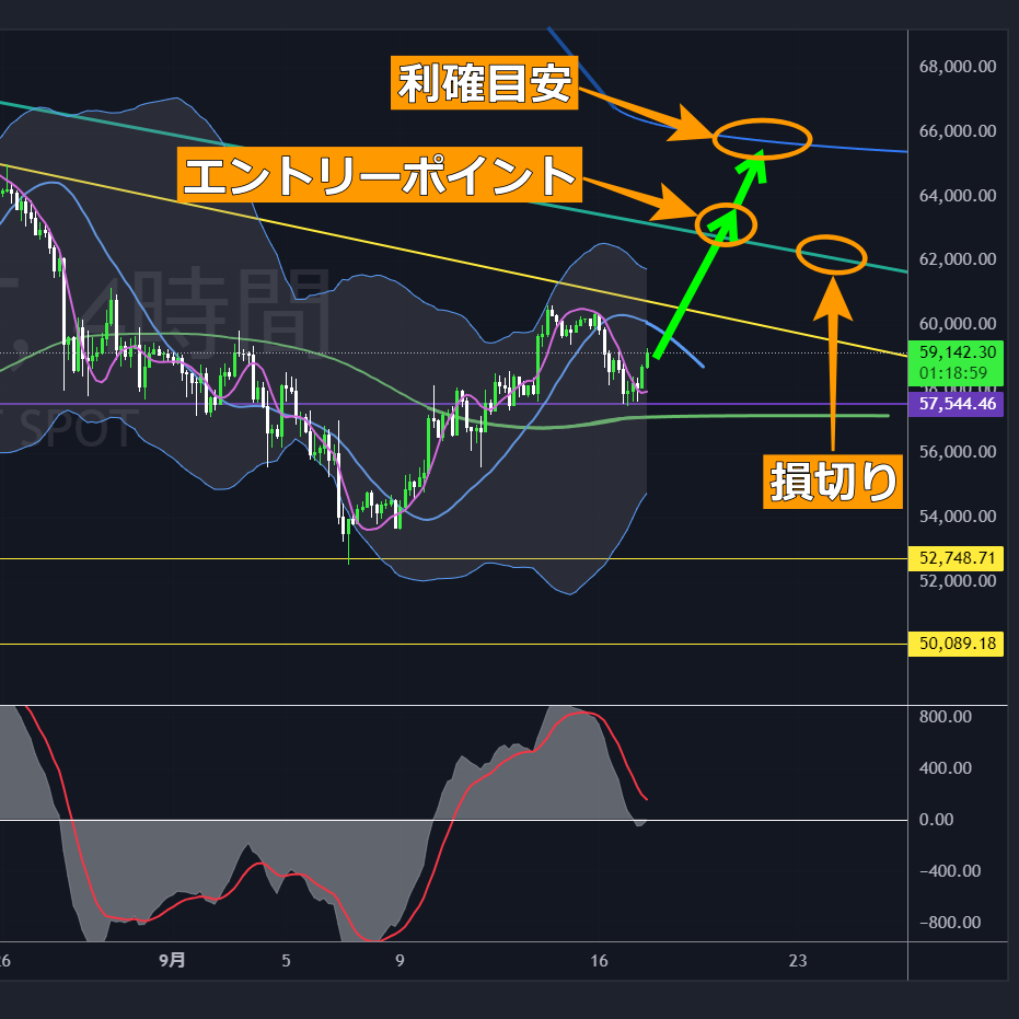 BTCUSDTロング-2024-09-17