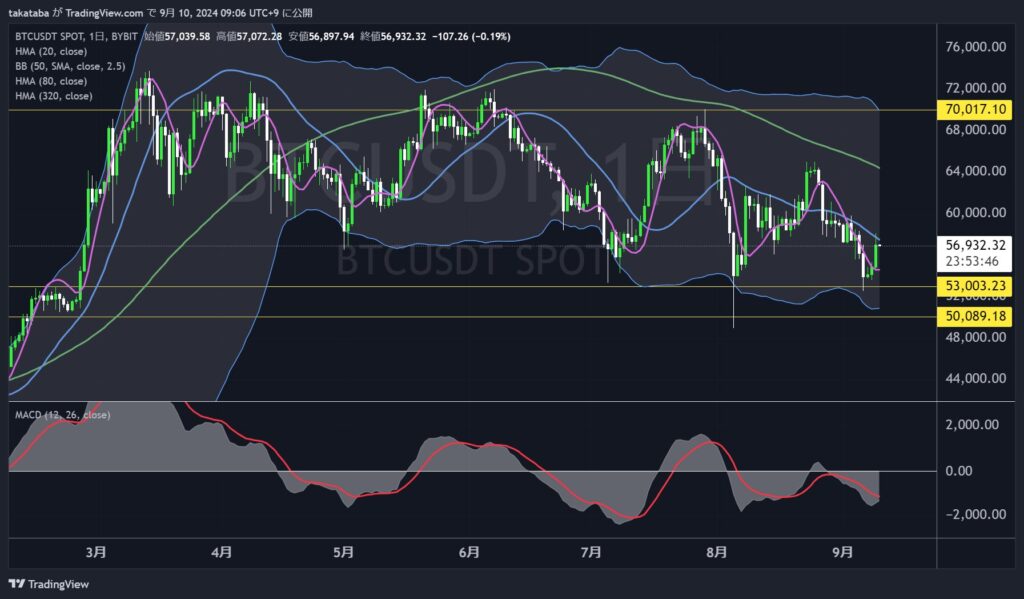 BTCUSDT日足-2024-09-10