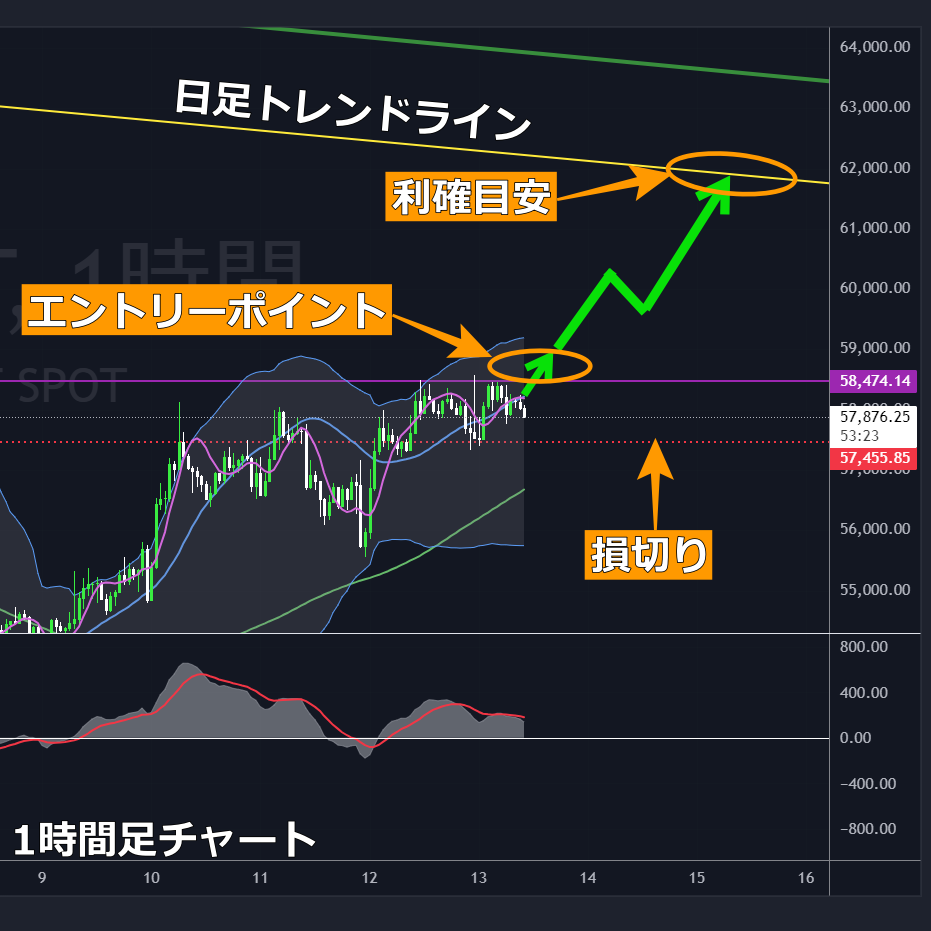 BTCUSDTロング-2024-09-13