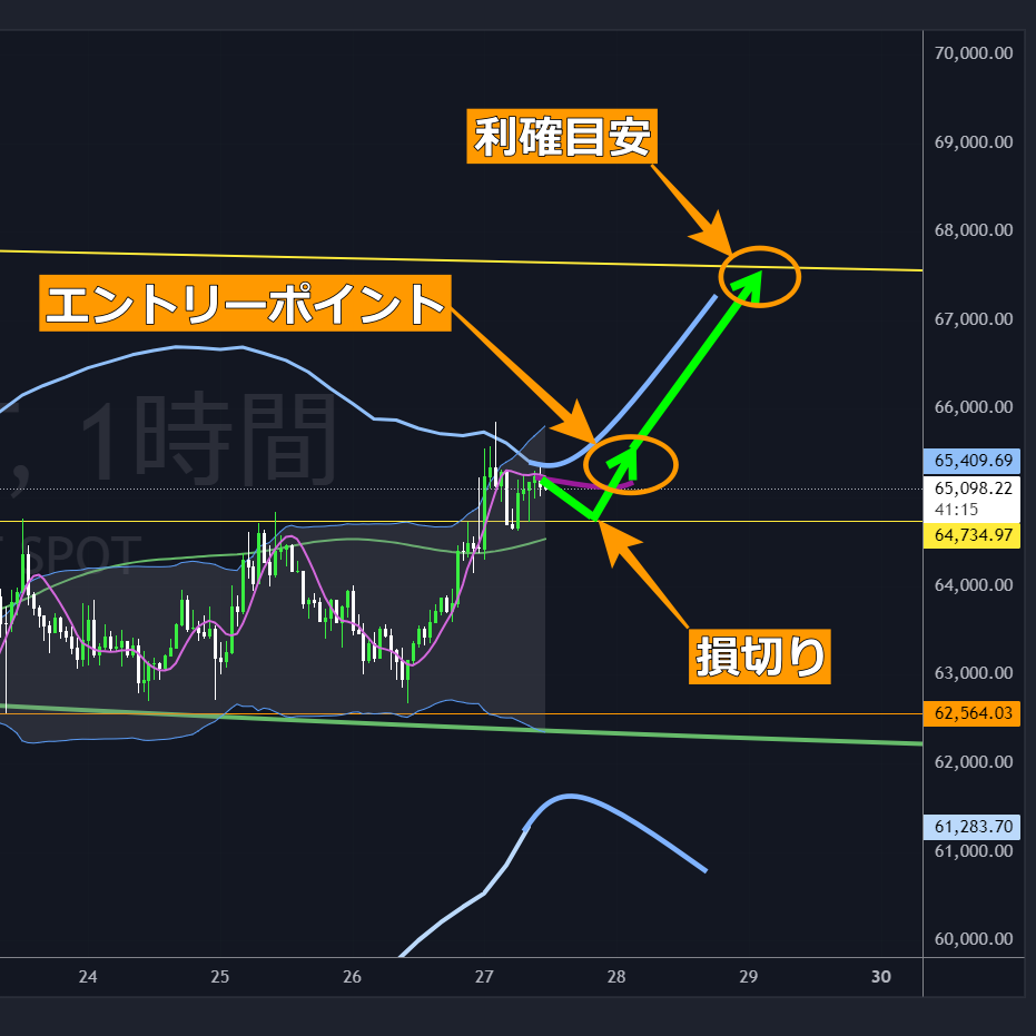 BTCUSDTロング-2027-09-27
