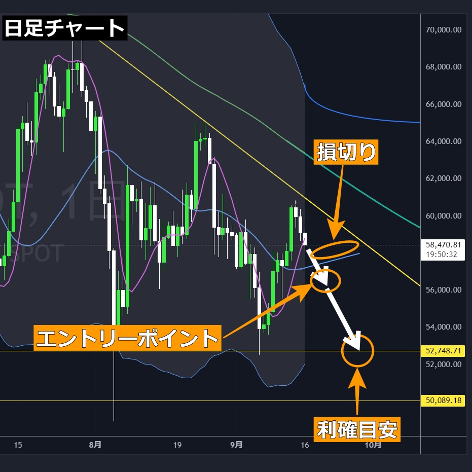 BTCUSDTショート-2024-09-16