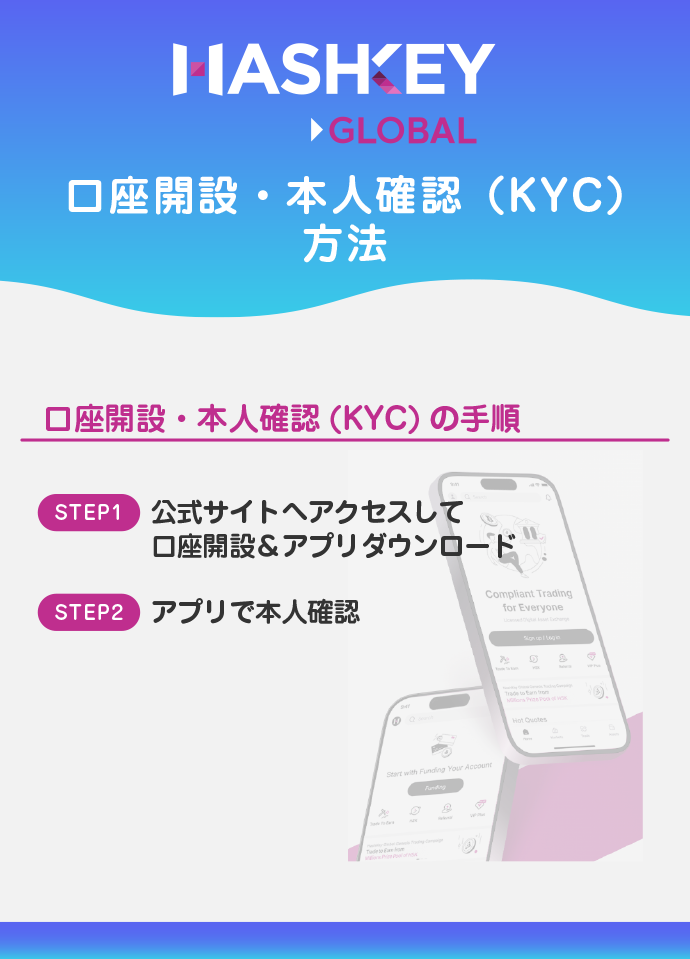 口座開設・本人確認（KYC）方法