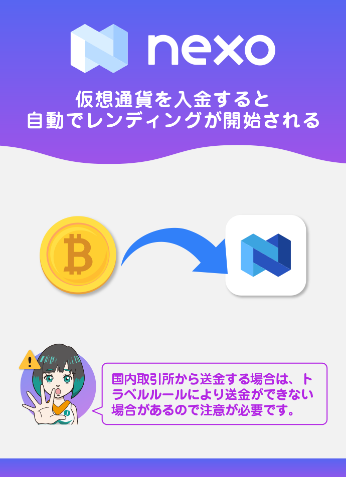 入金　※入金すると自動で仮想通貨レンディングが始まる