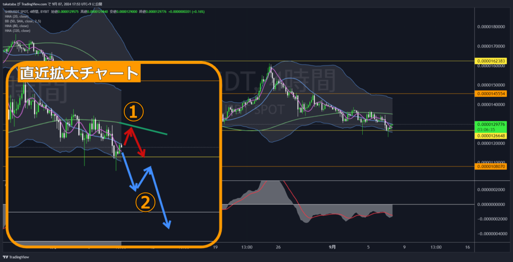 SHIBUSDT4時間足-2024-09-07
