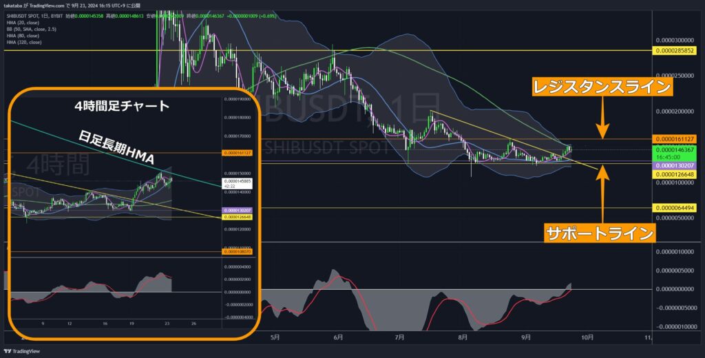 SHIBUSDT日足-2024-09-23
