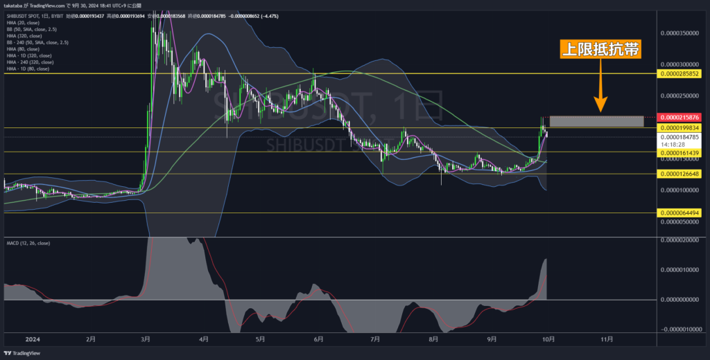 SHIBUSDT日足-2024-09-30