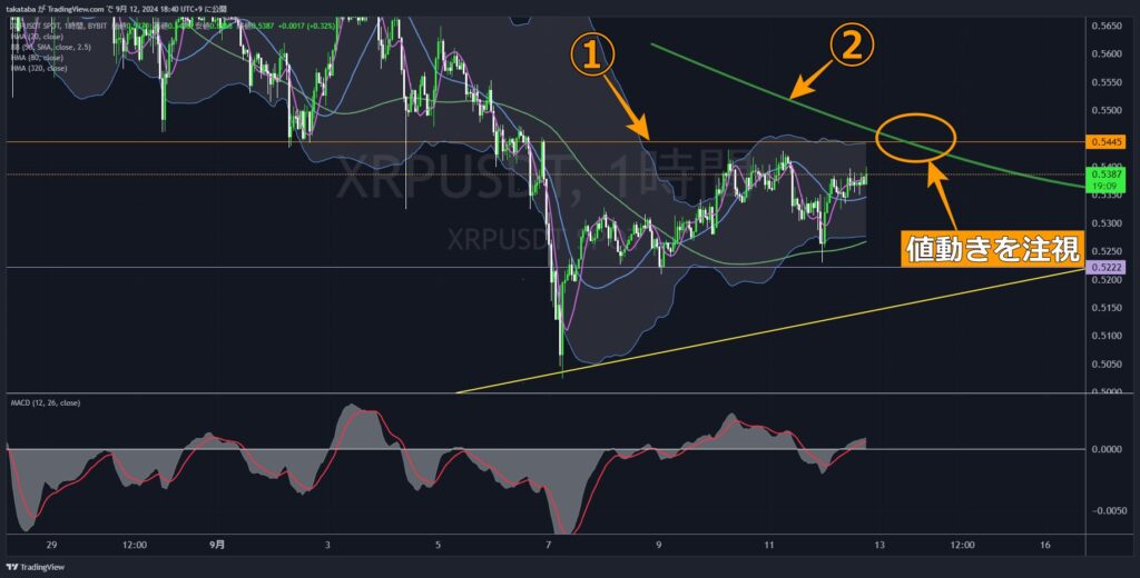 XRPUSDT4時間足-2024-09-12