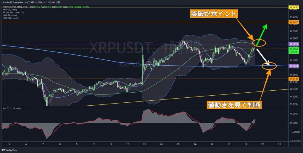 XRPUSDT1時間足-2024-09-19