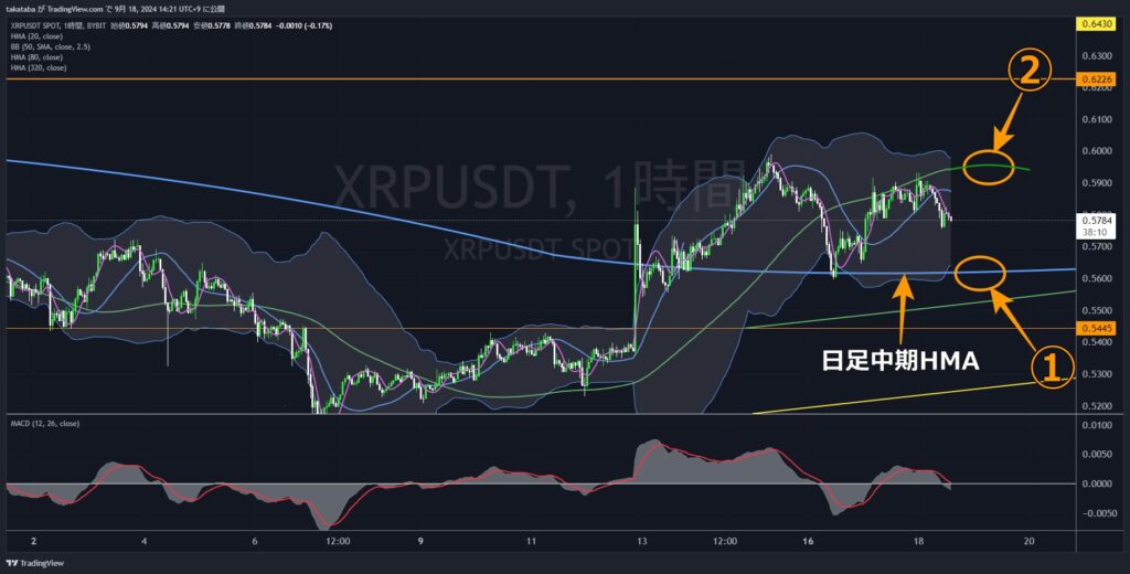 XRPUSDT1時間足-2024-09-18