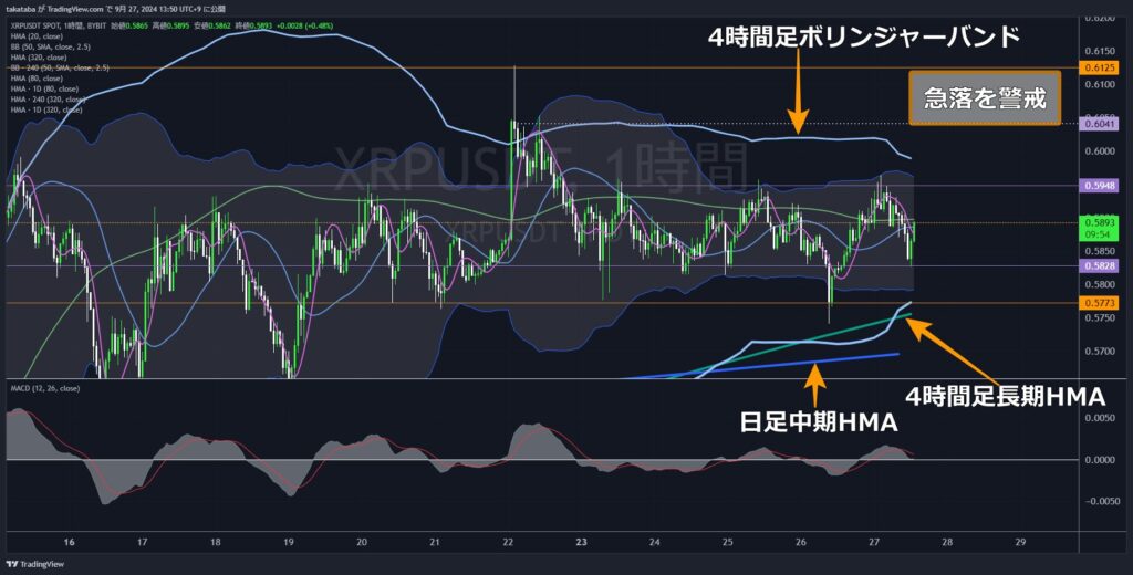 XRPUSDT1時間足-2024-09-27