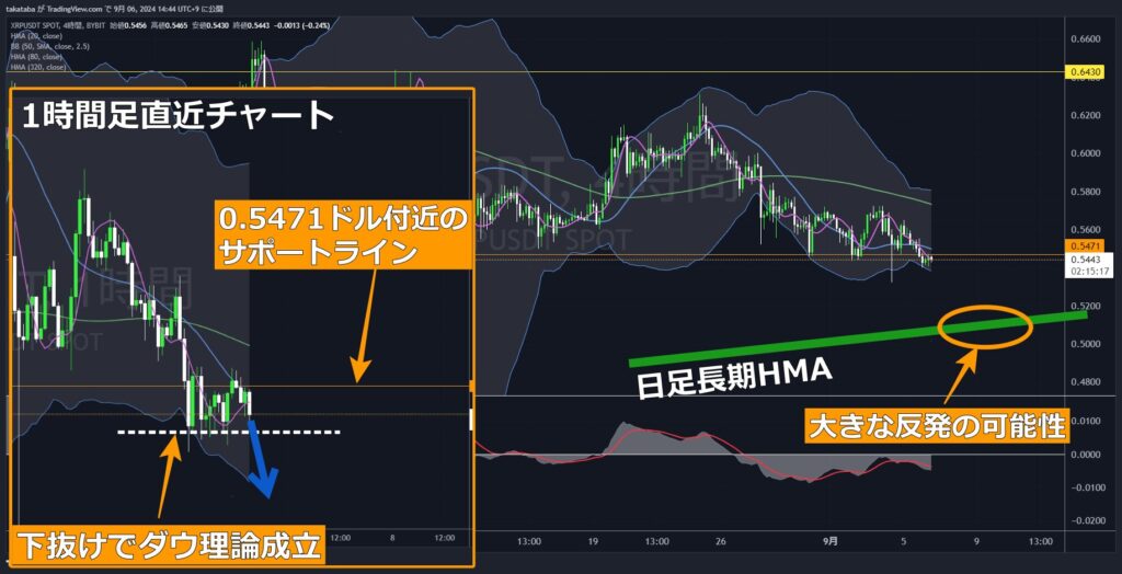 XRPUSDT4時間足-2024-09-06-02