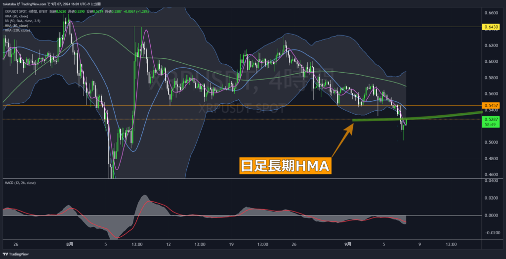 XRPUSDT4時間足-2024-09-07