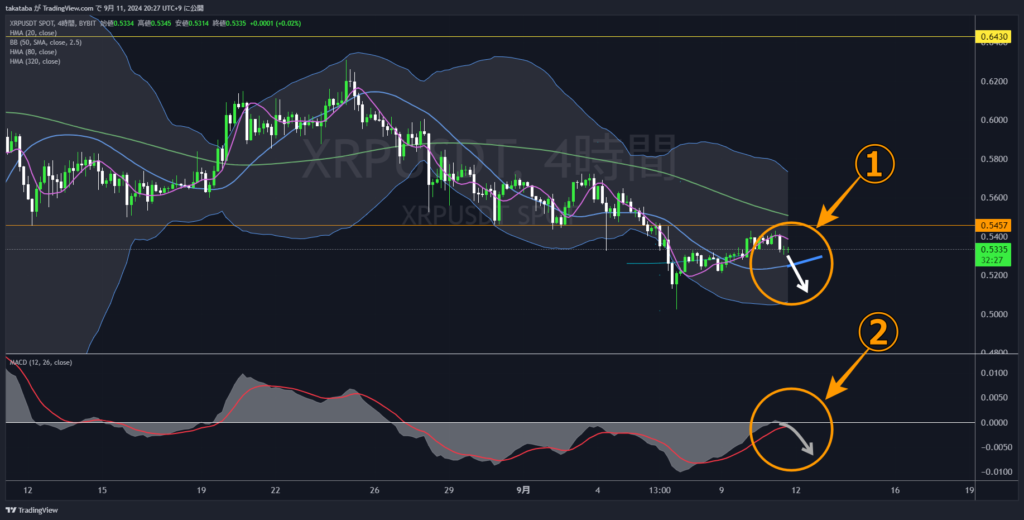 XRPUSDT4時間足-2024-09-11