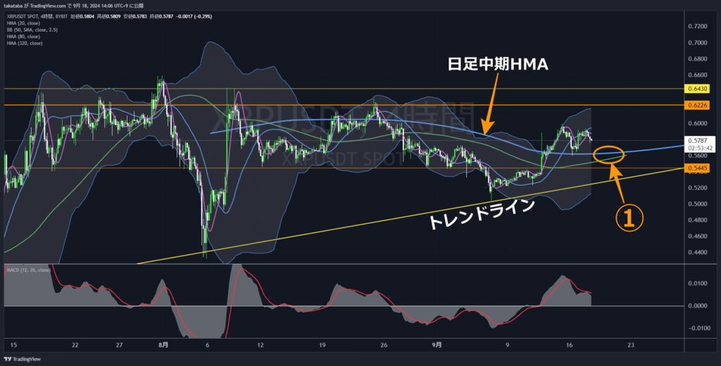 XRPUSDT4時間足-2024-09-18