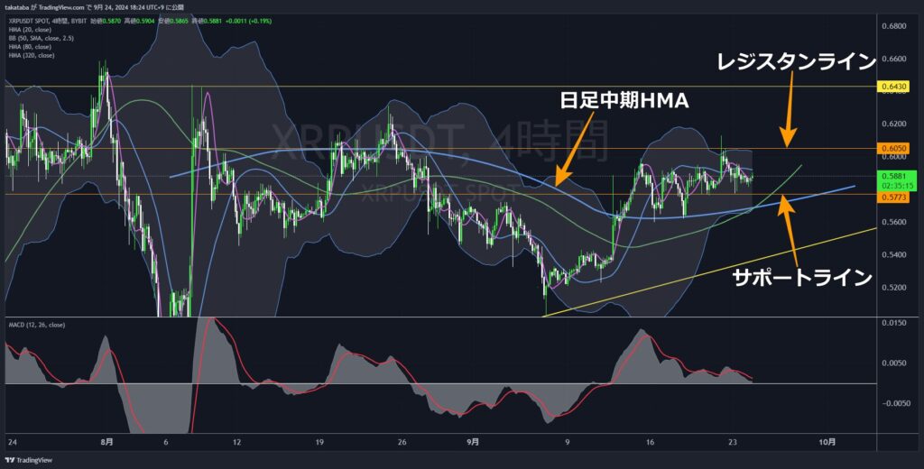 XRPUSDT4時間足-2024-0924
