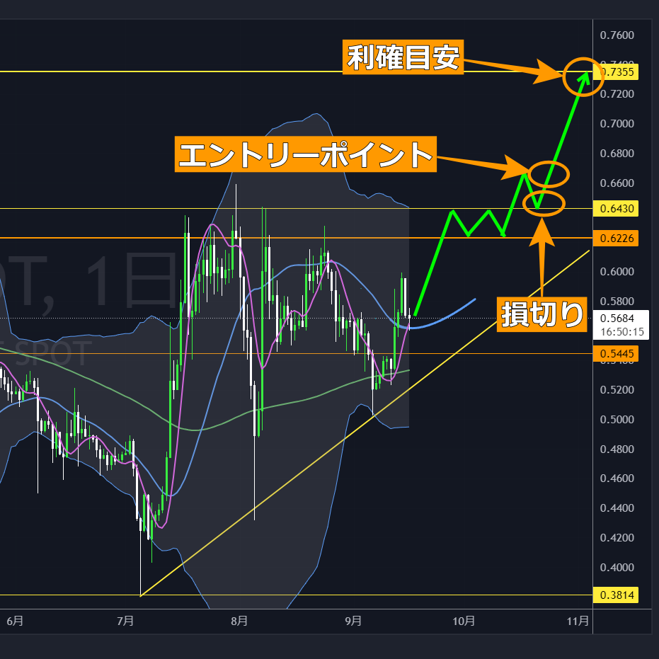 XRPUSDT長期ロング2024-09-16