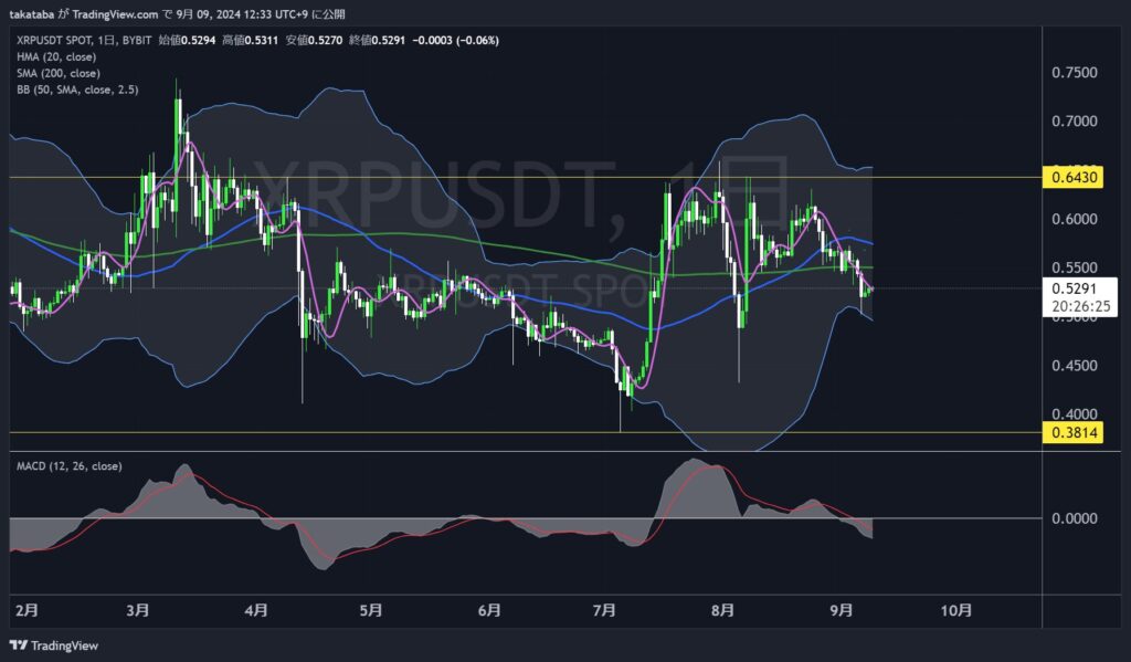 XRPUSDT日足-2024-09-09
