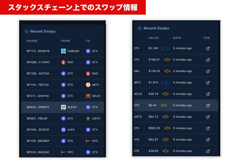 STXTools「ダッシュボードの見方2」