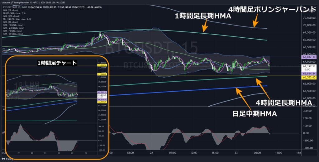 BTCUSD15分足-2024-10-23
